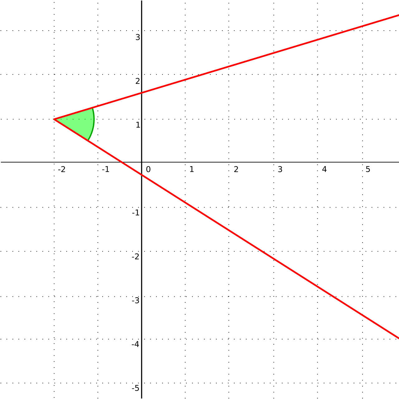 Angle - Wikipedia