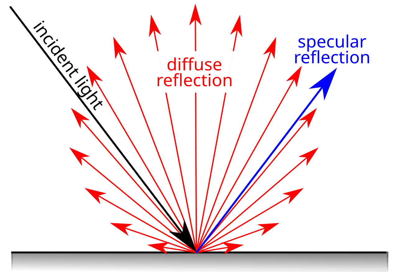 Diffuse reflection - Wikipedia