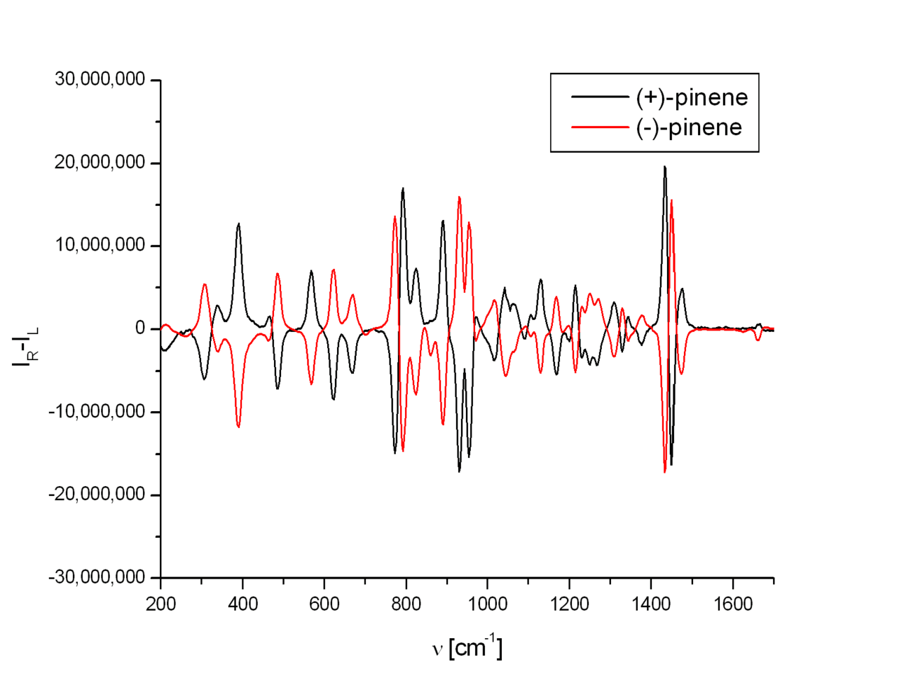 Raman optical activity - Wikipedia