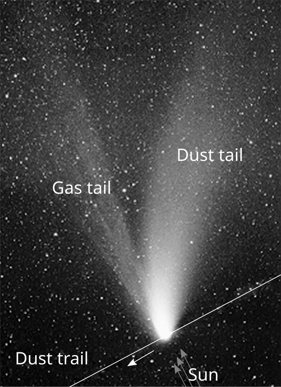 Comet tail - Wikipedia
