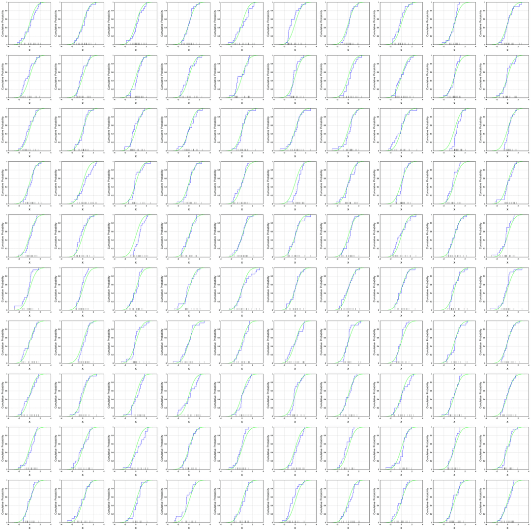 Empirical distribution function - Wikipedia