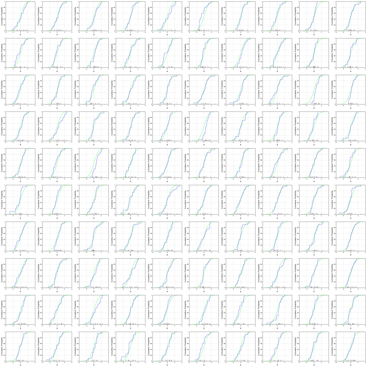 Empirical distribution function - Wikipedia