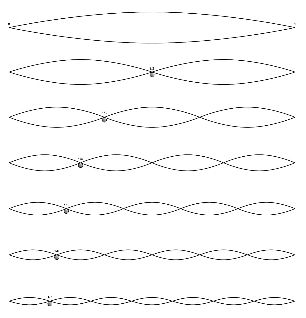 Fréquence fondamentale — Wikipédia