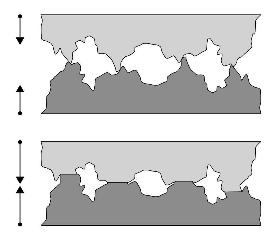 Asperity (materials science) - Wikipedia