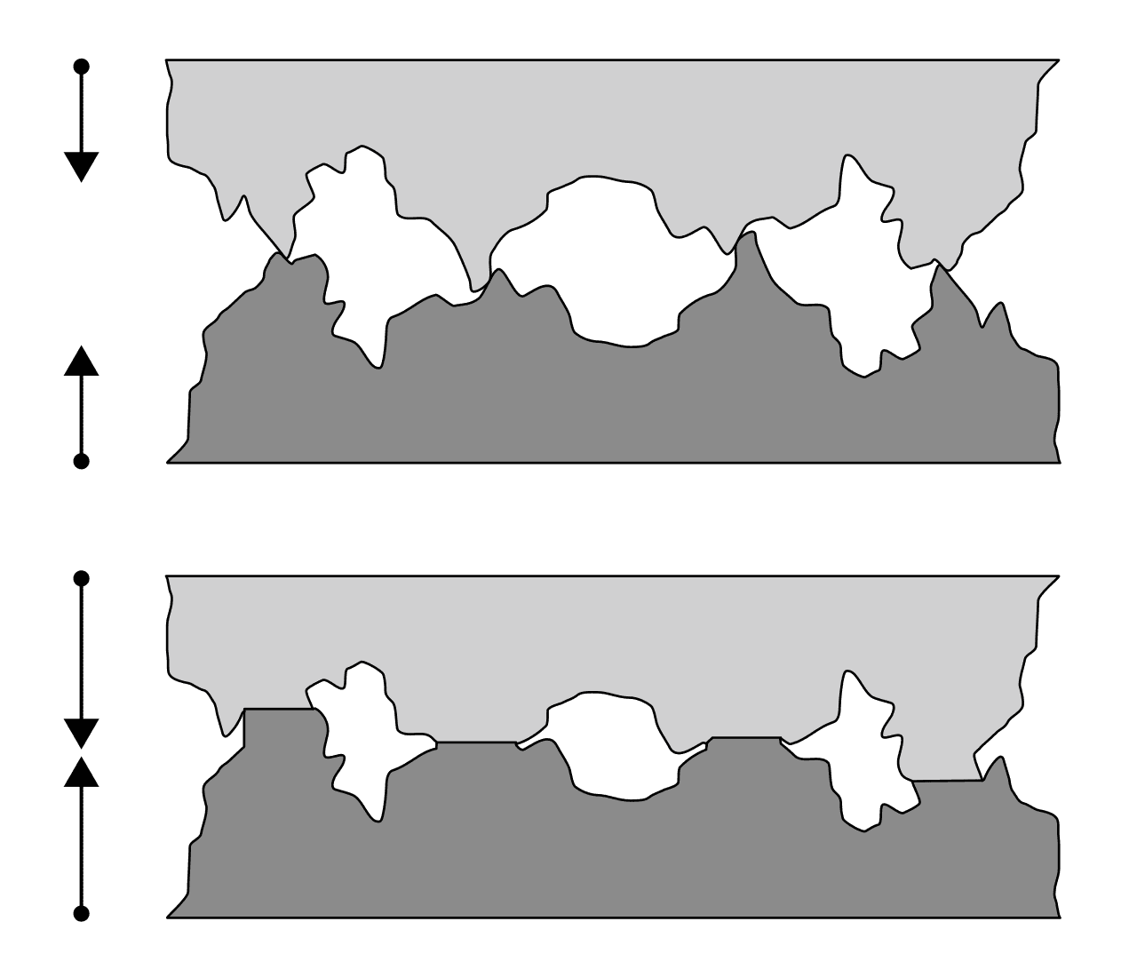 Asperity (materials science) - Wikipedia