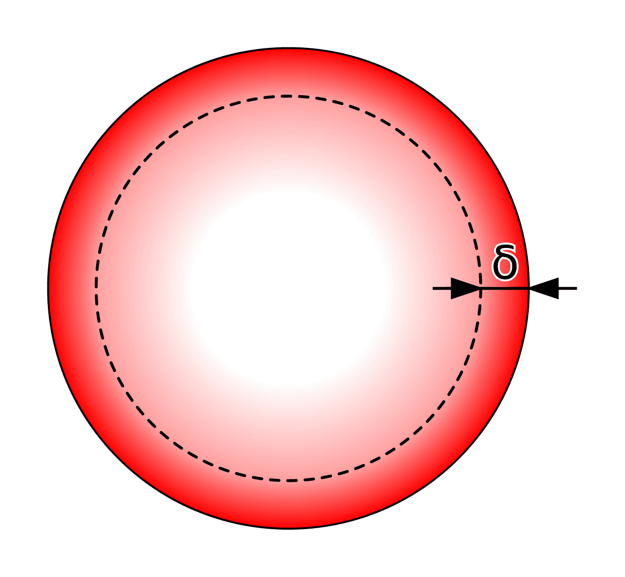 Skin effect - Wikipedia