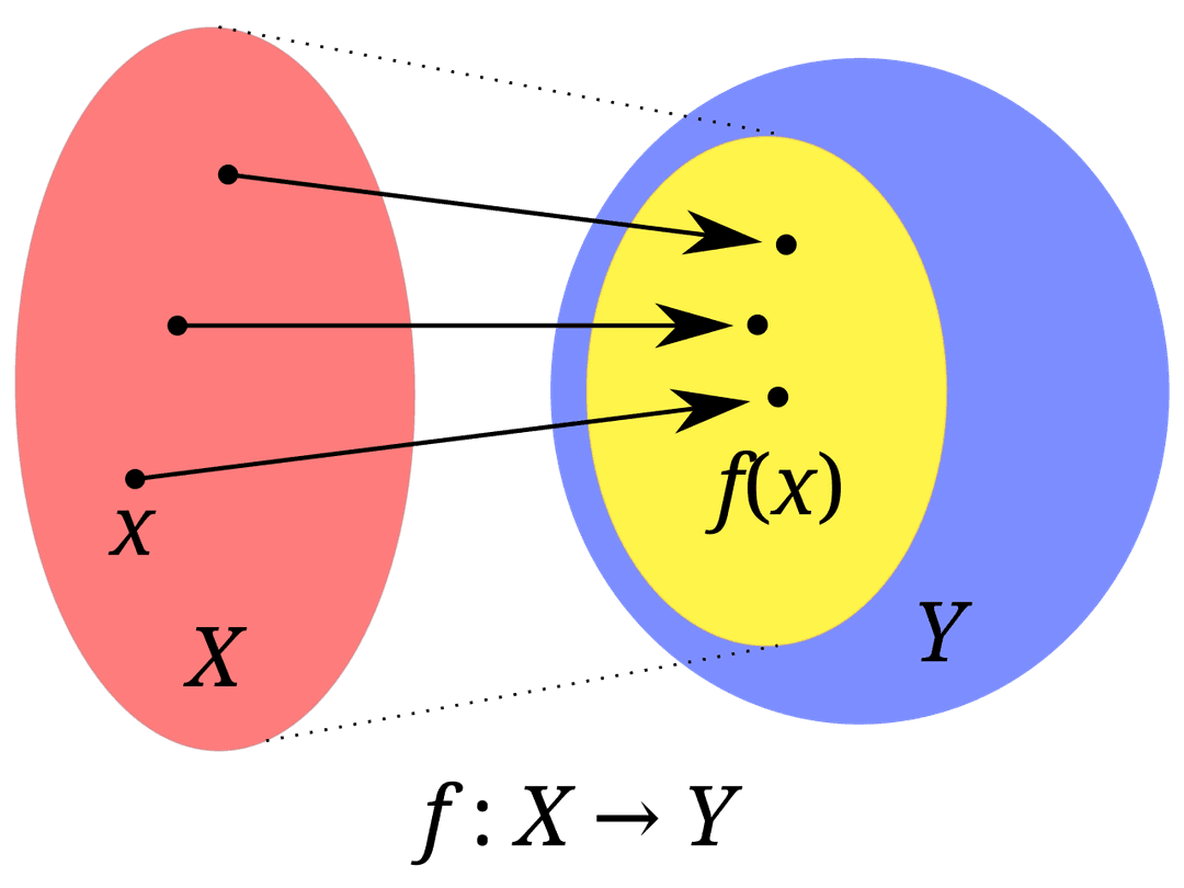 Range of a function - Wikipedia