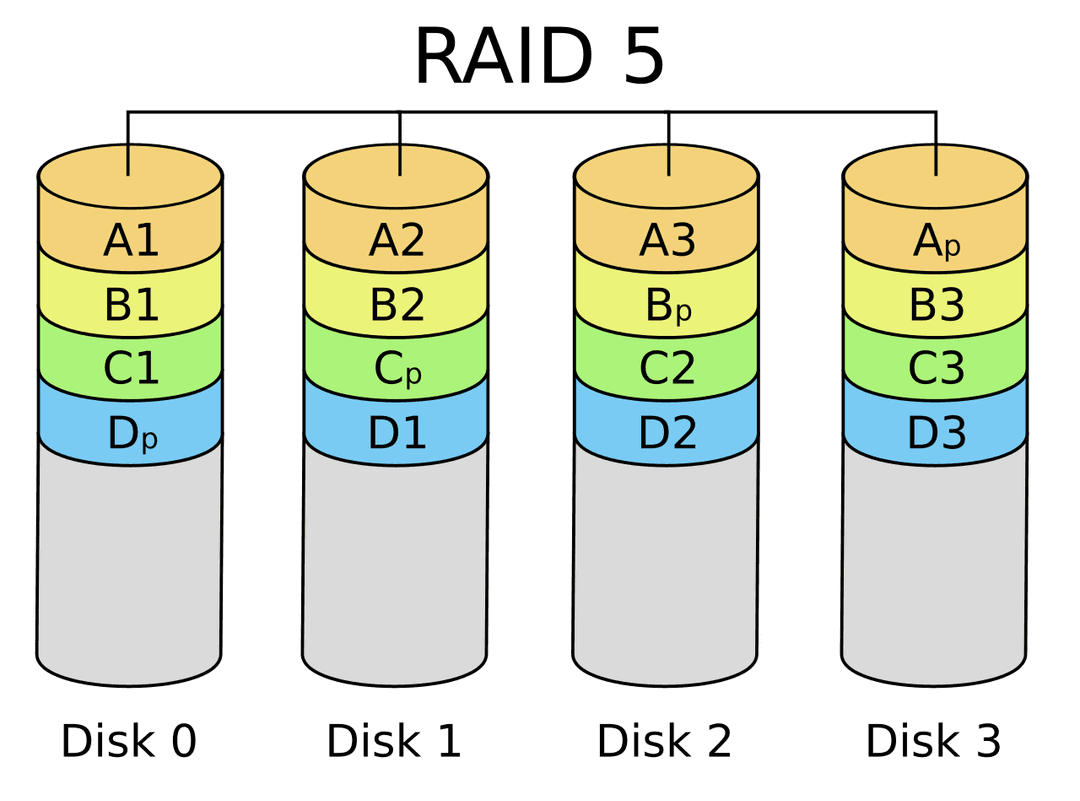RAID (informatique) — Wikipédia