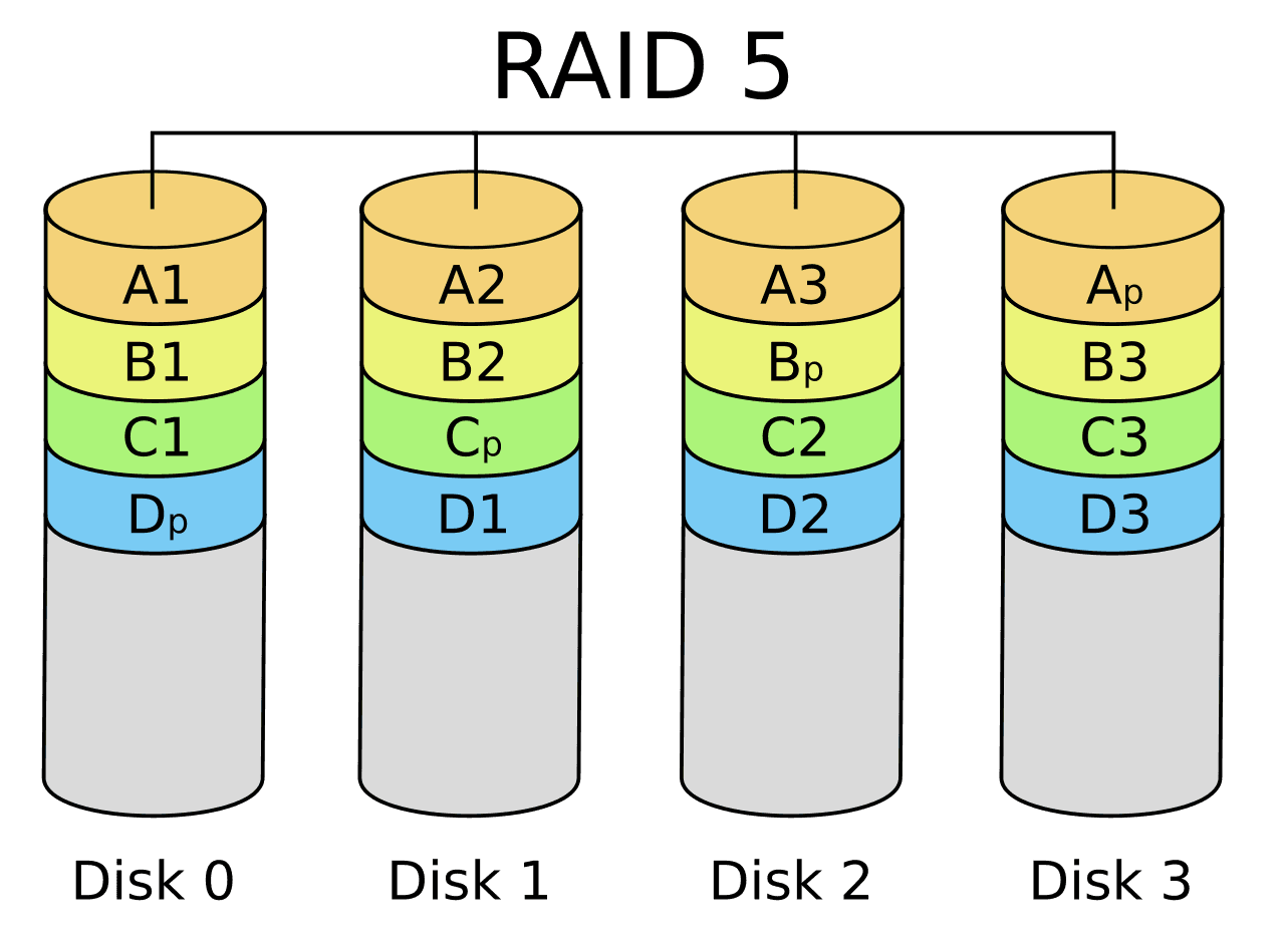 RAID (informatique) — Wikipédia
