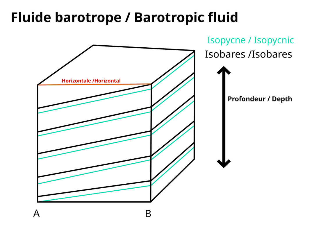 Barotropic fluid - Wikipedia