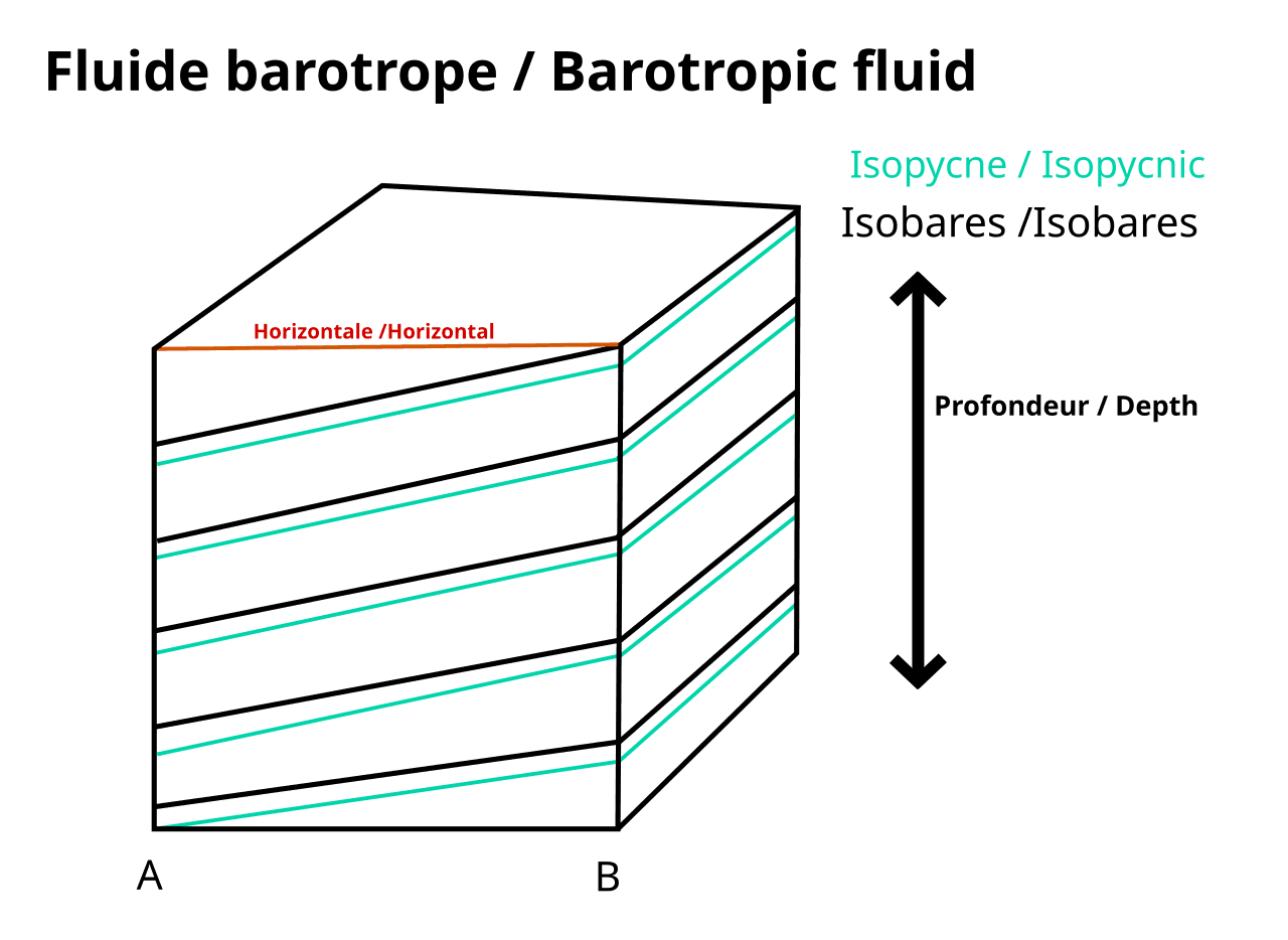 Barotropic fluid - Wikipedia
