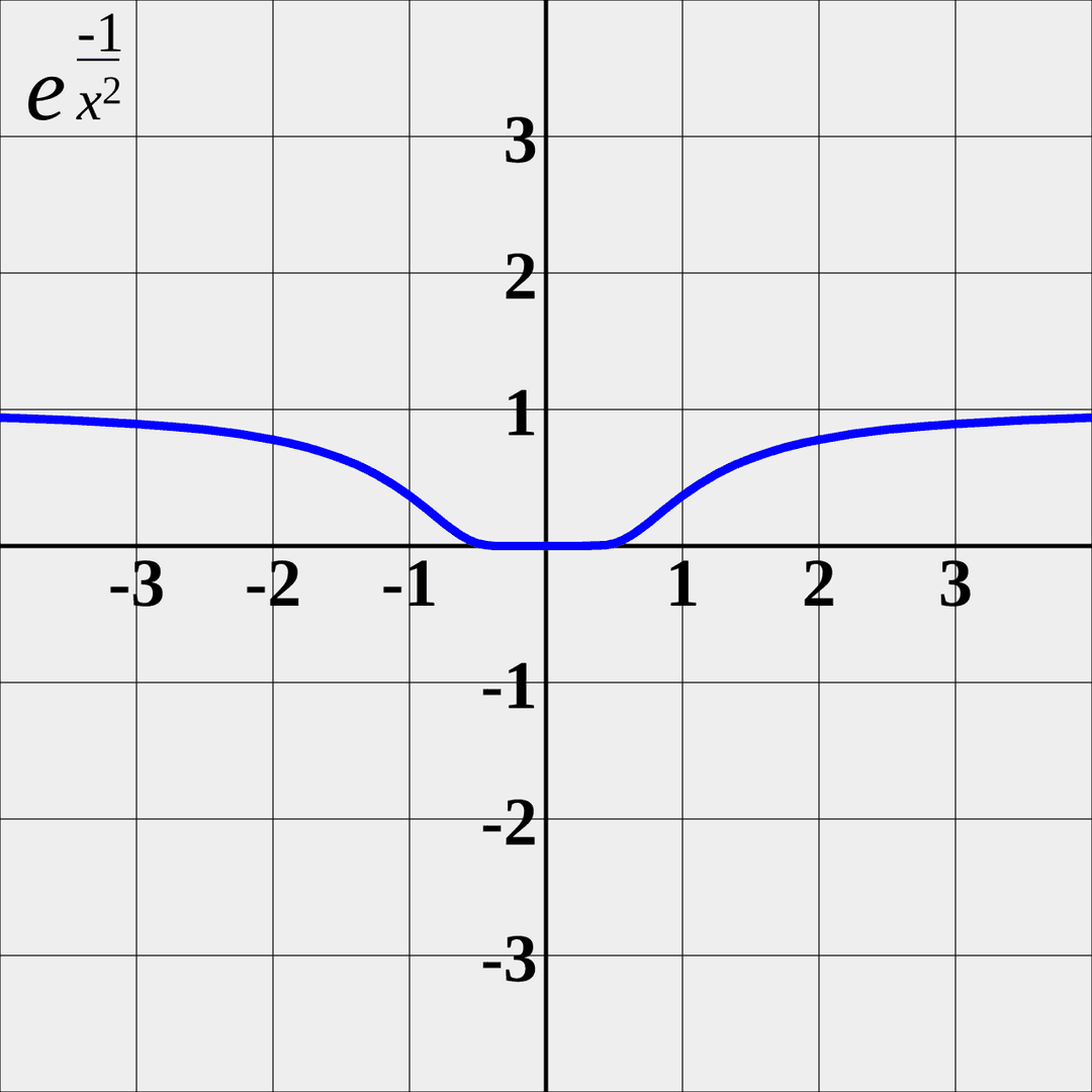 Non-perturbative - Wikipedia