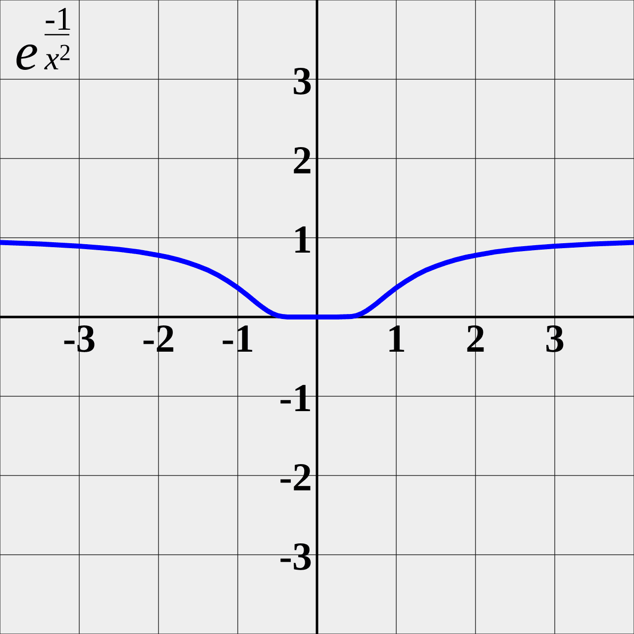 Non-perturbative - Wikipedia