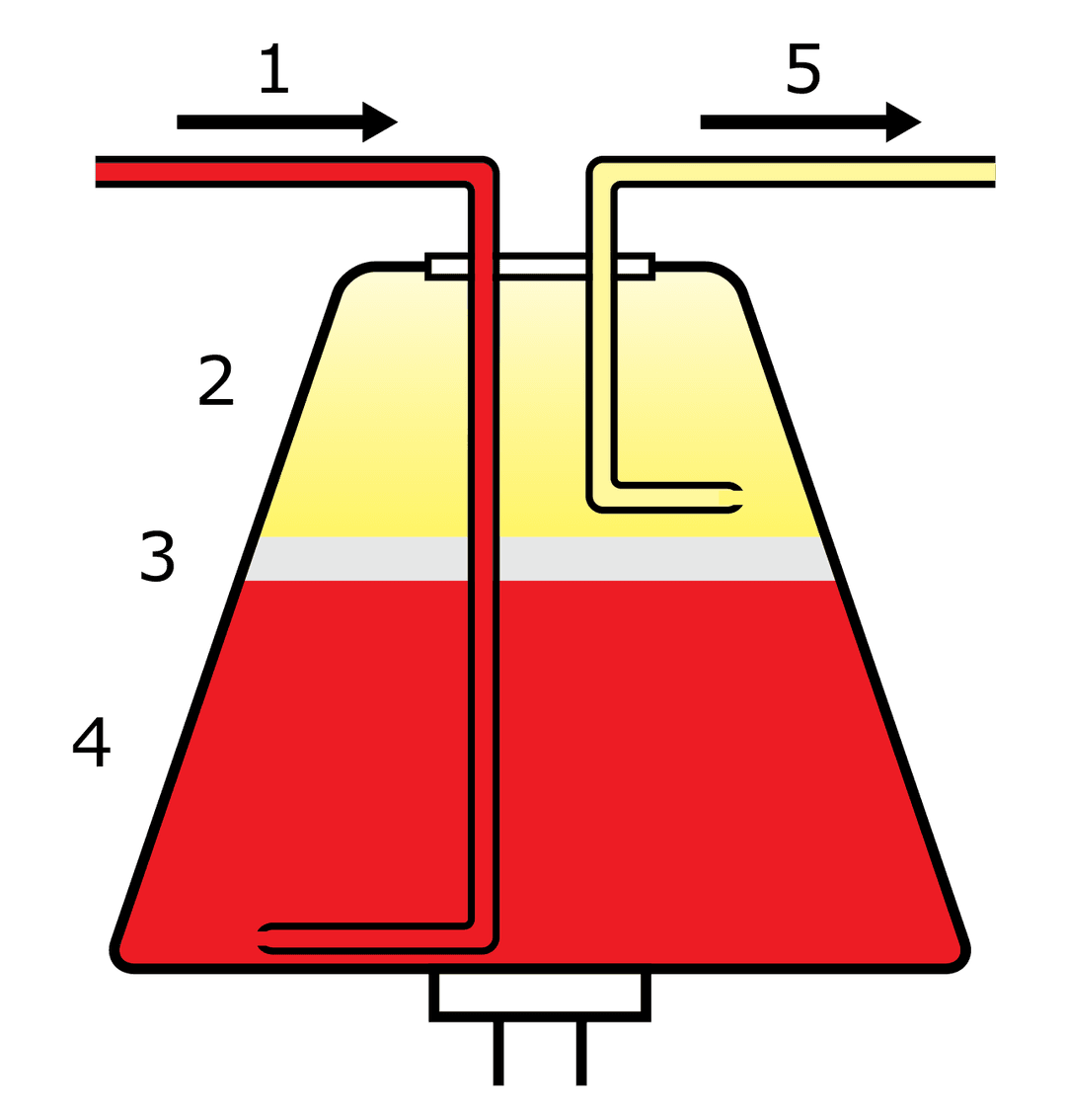 Apheresis - Wikipedia