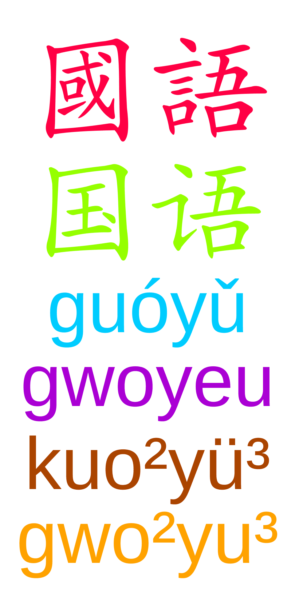 Romanization - Wikipedia