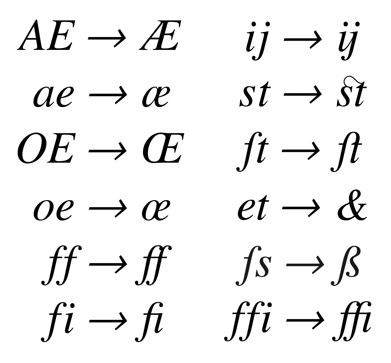 Ligature (écriture) — Wikipédia