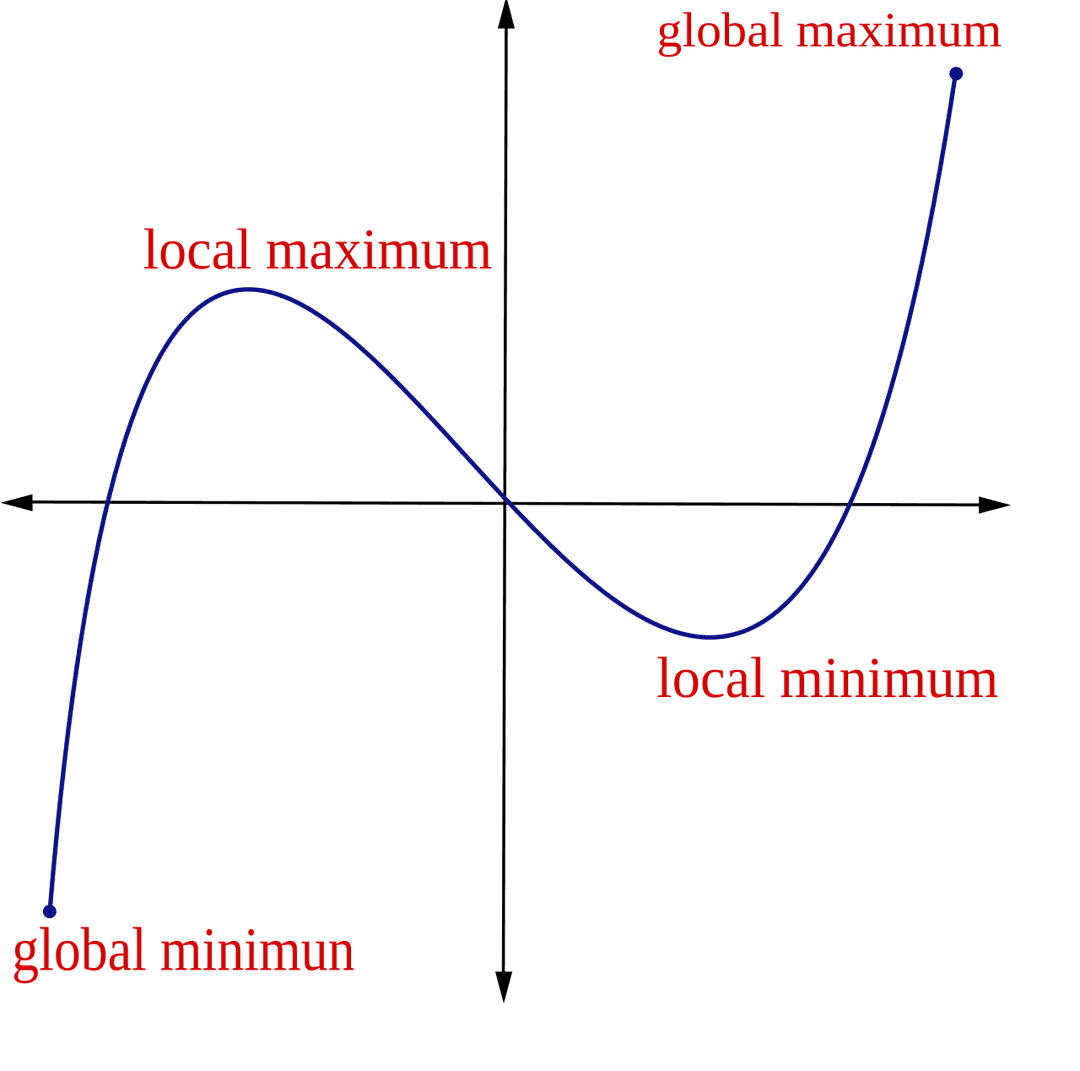 Extremum — Wikipédia