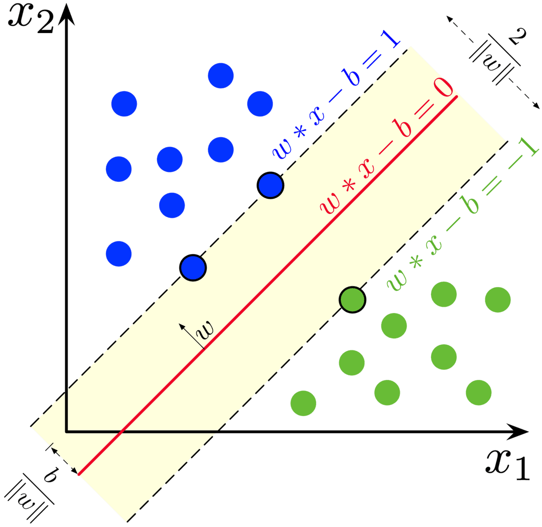 Machine à vecteurs de support — Wikipédia