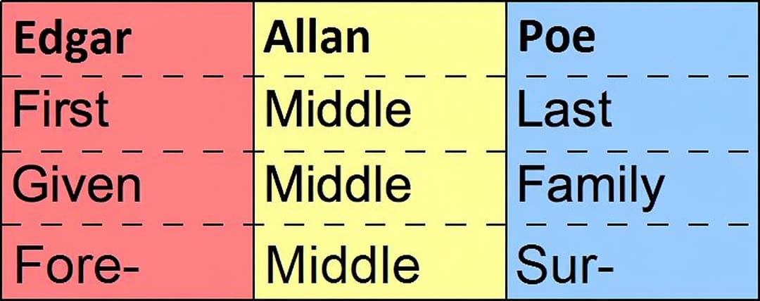 Surname - Wikipedia