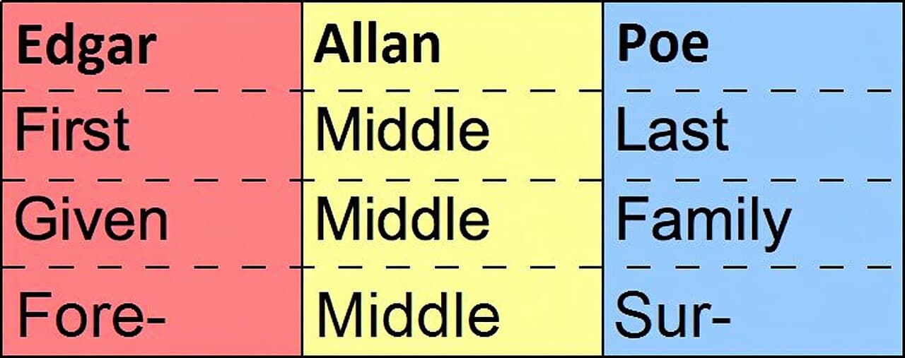 Surname - Wikipedia