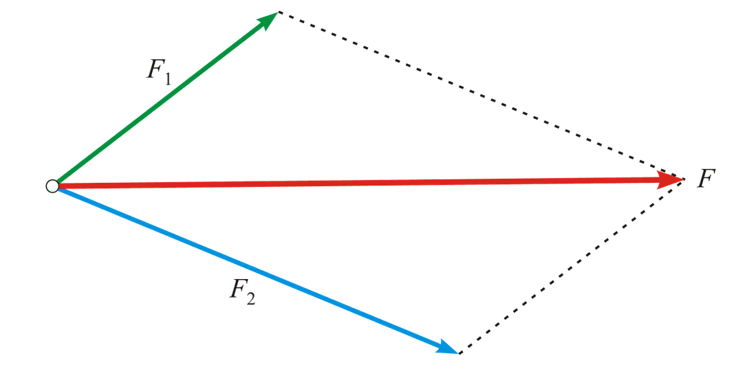 Force résultante — Wikipédia