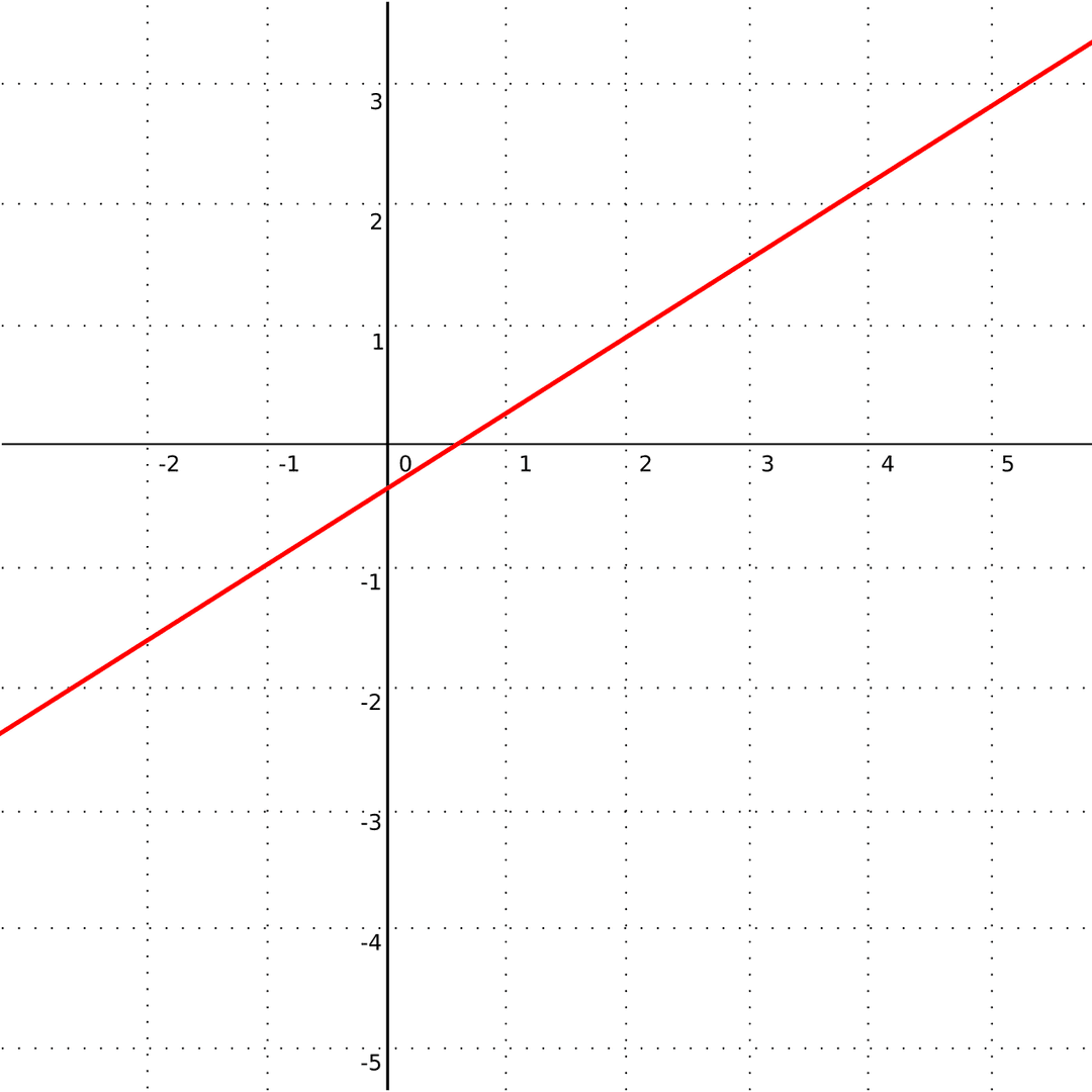 Line (geometry) - Wikipedia