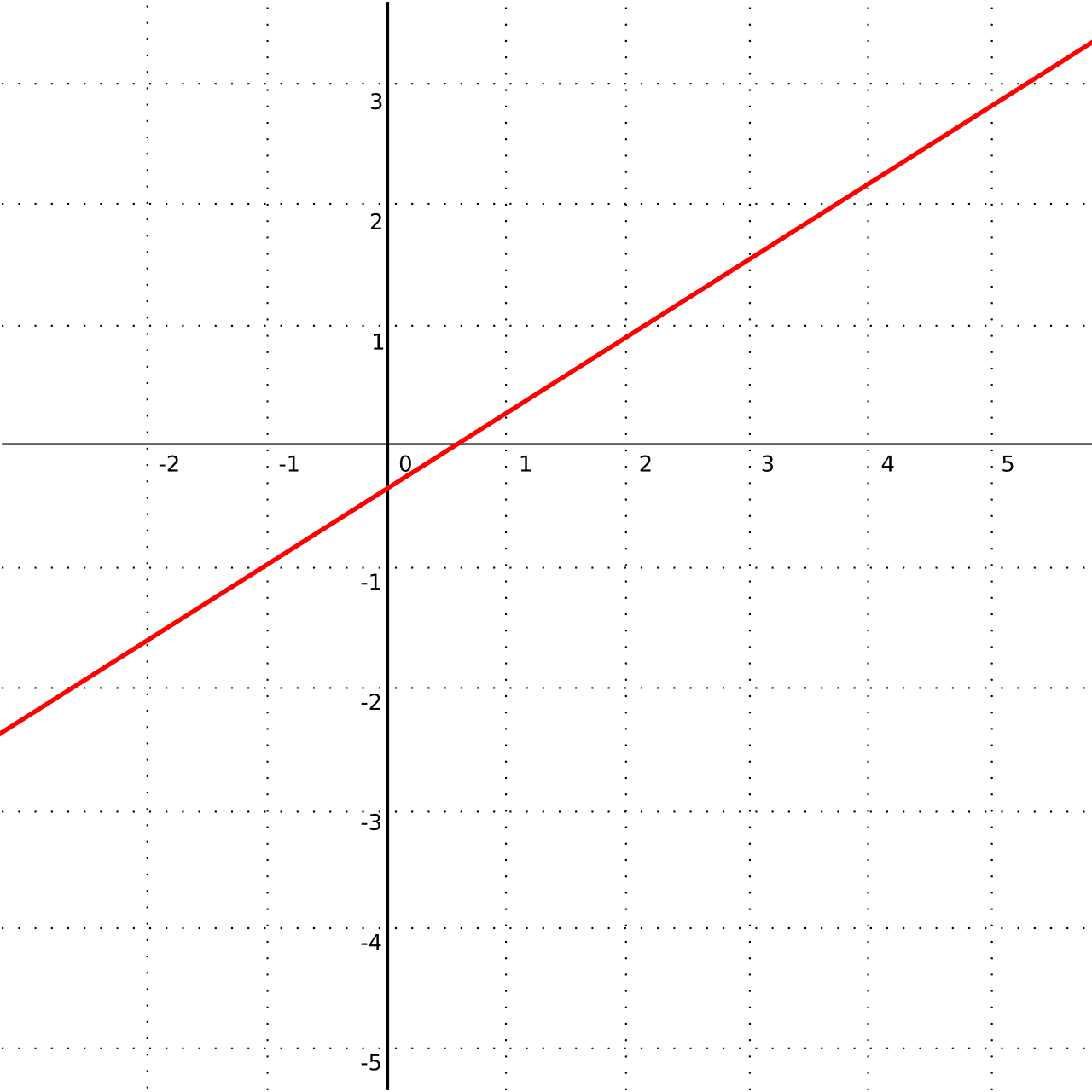 Line (geometry) - Wikipedia
