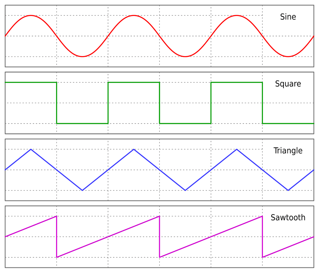 Waveform - Wikipedia