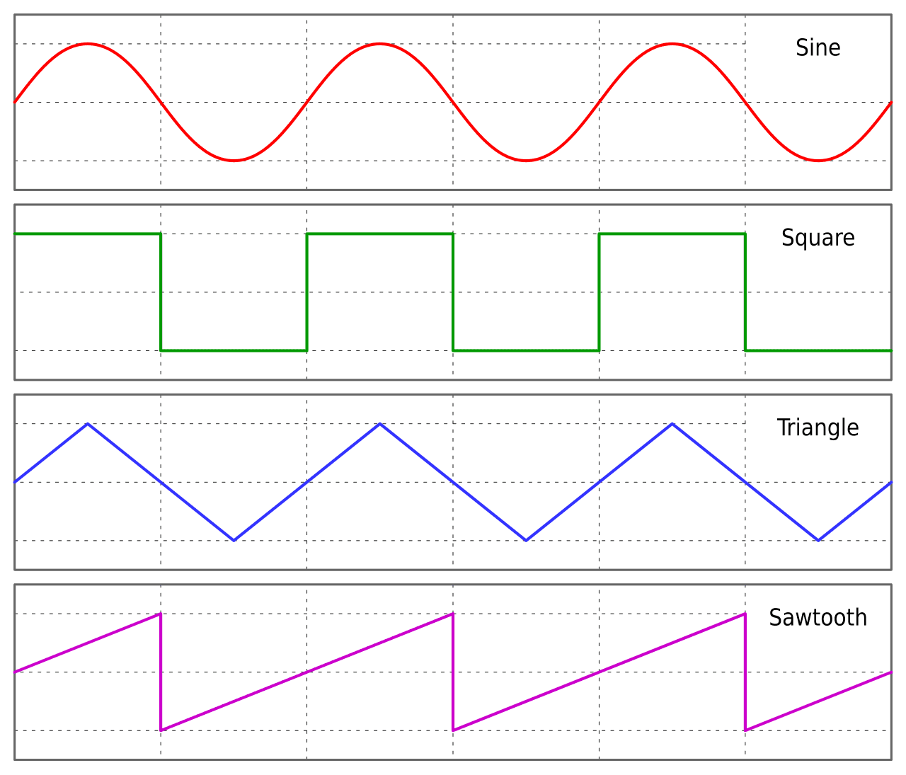 Waveform - Wikipedia