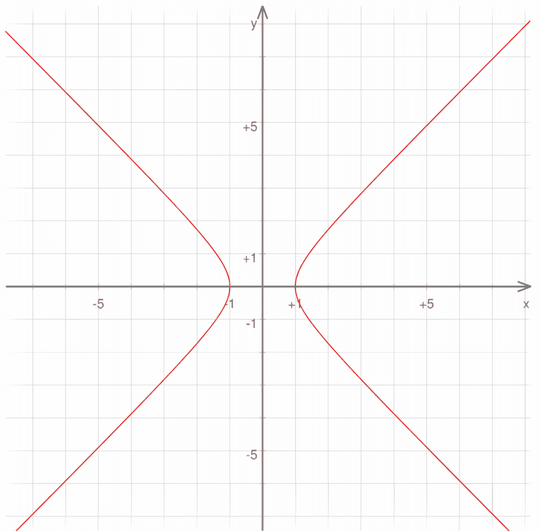 Courbe plane — Wikipédia