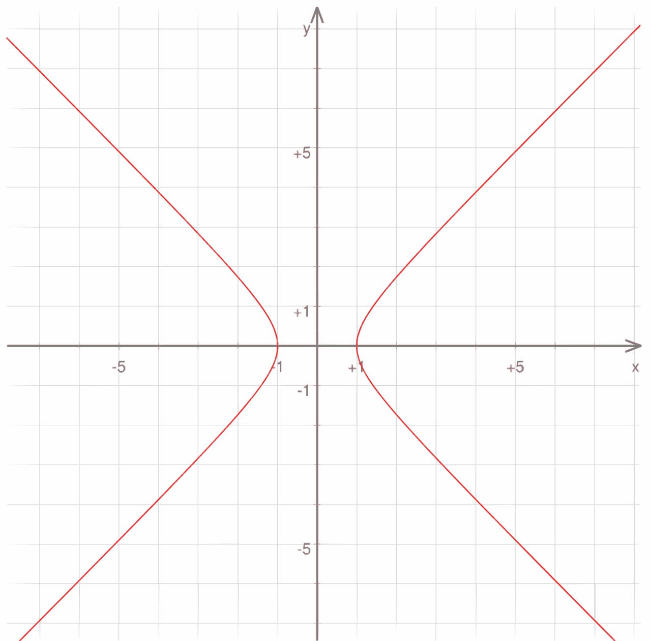 Courbe plane — Wikipédia
