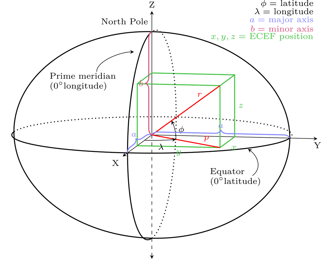 Distance géocentrique — Wikipédia