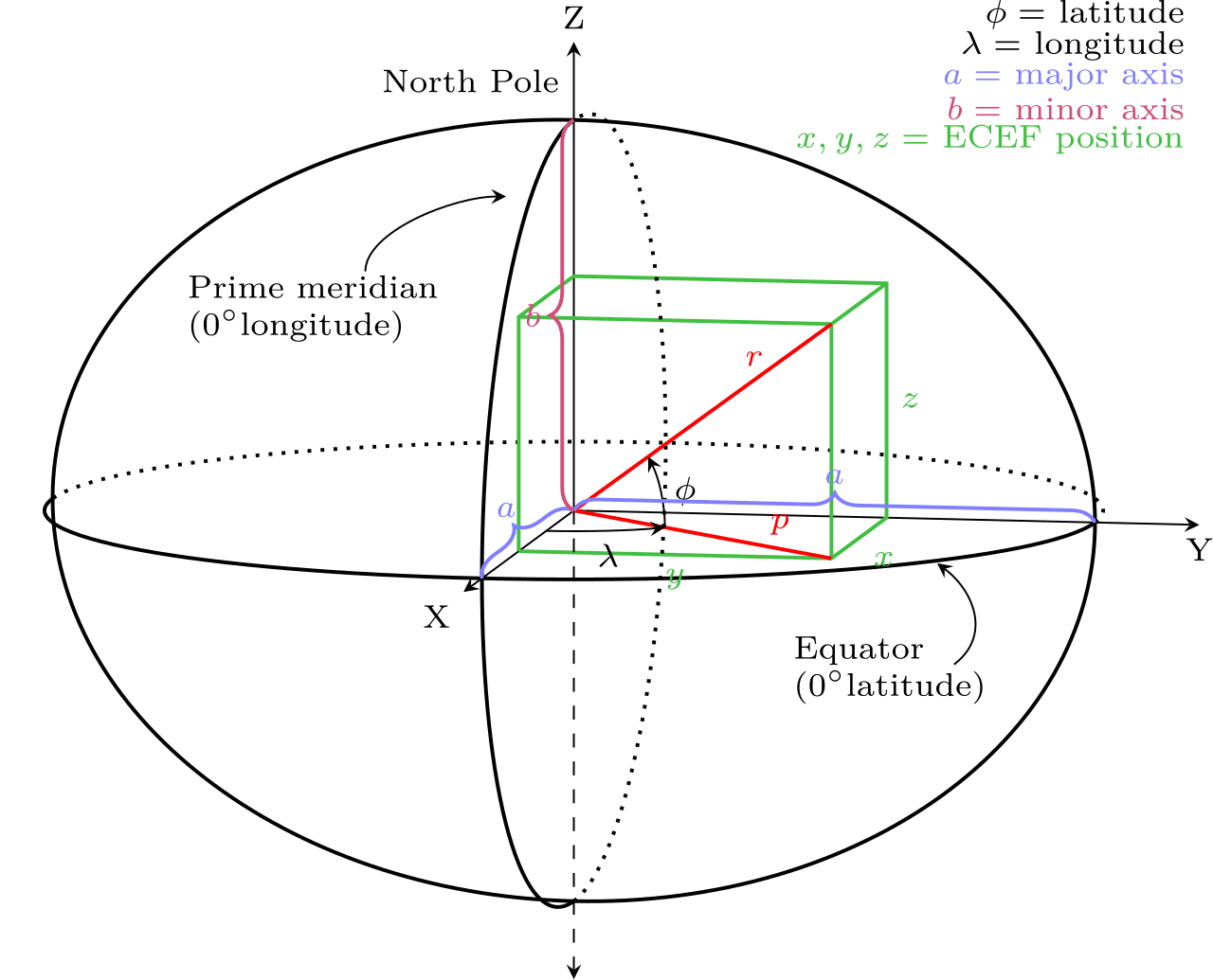 Distance géocentrique — Wikipédia