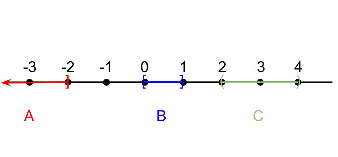 Compacité (mathématiques) — Wikipédia