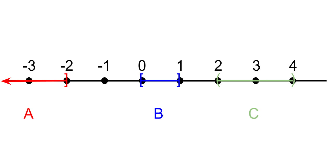 Compacité (mathématiques) — Wikipédia