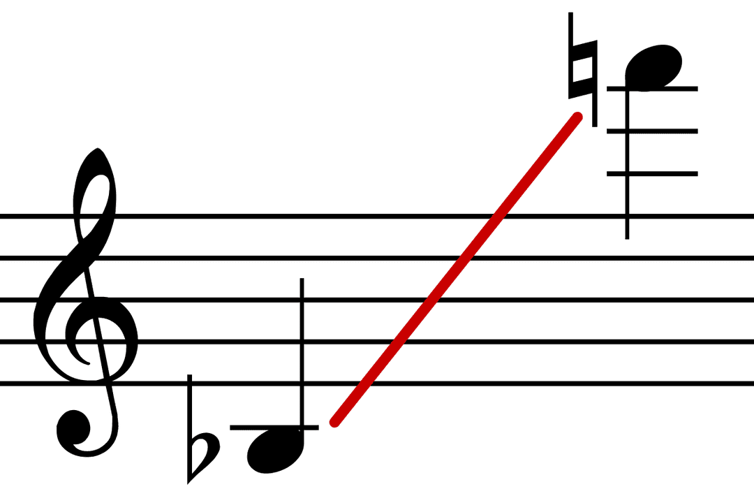 Range (music) - Wikipedia