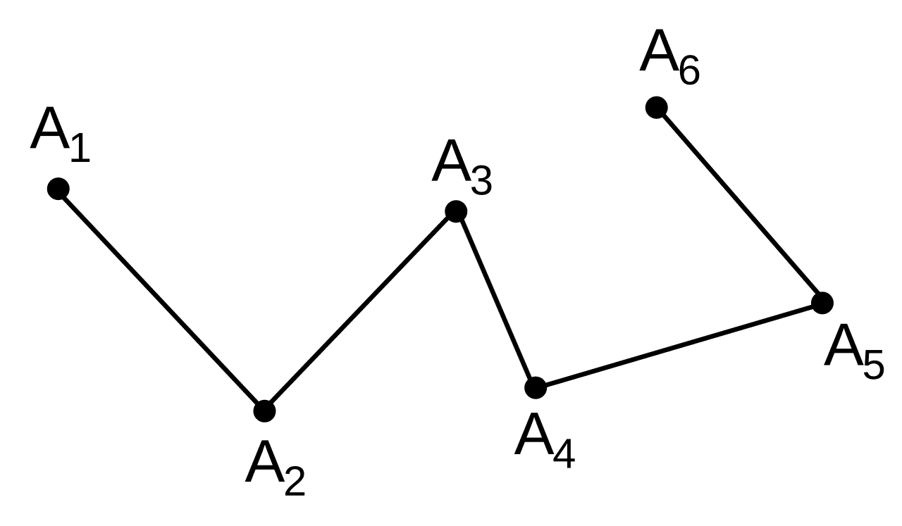 Ligne polygonale — Wikipédia