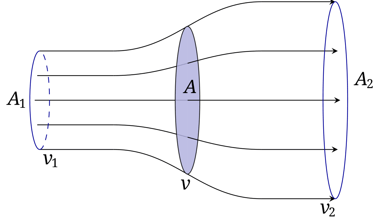 Betz's law - Wikipedia