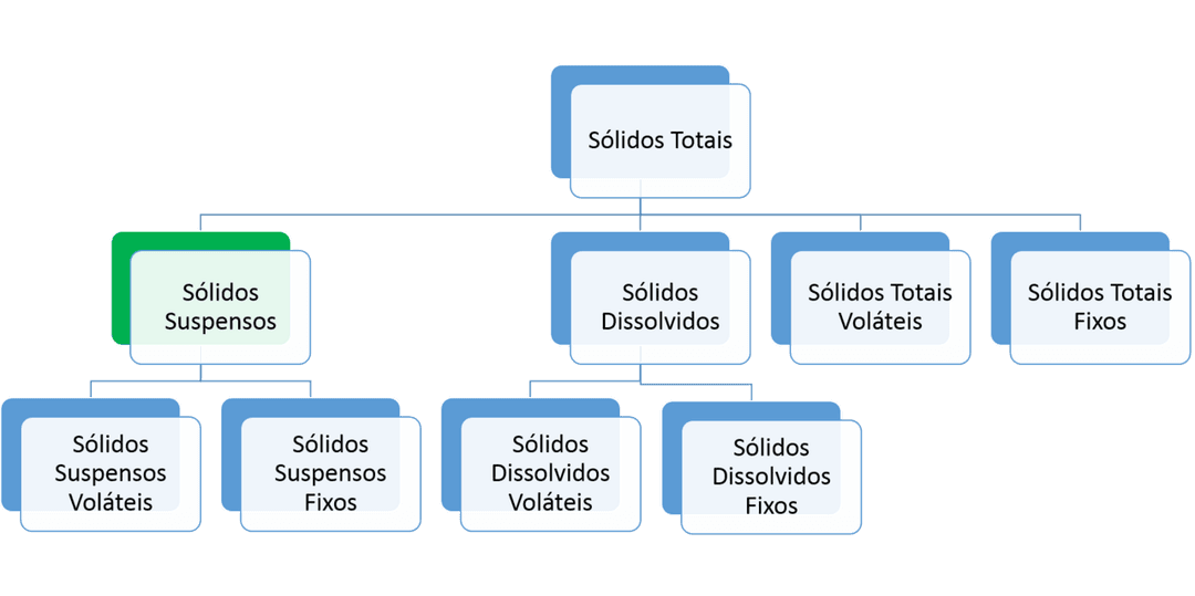Matière en suspension — Wikipédia