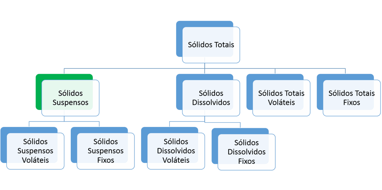 Matière en suspension — Wikipédia