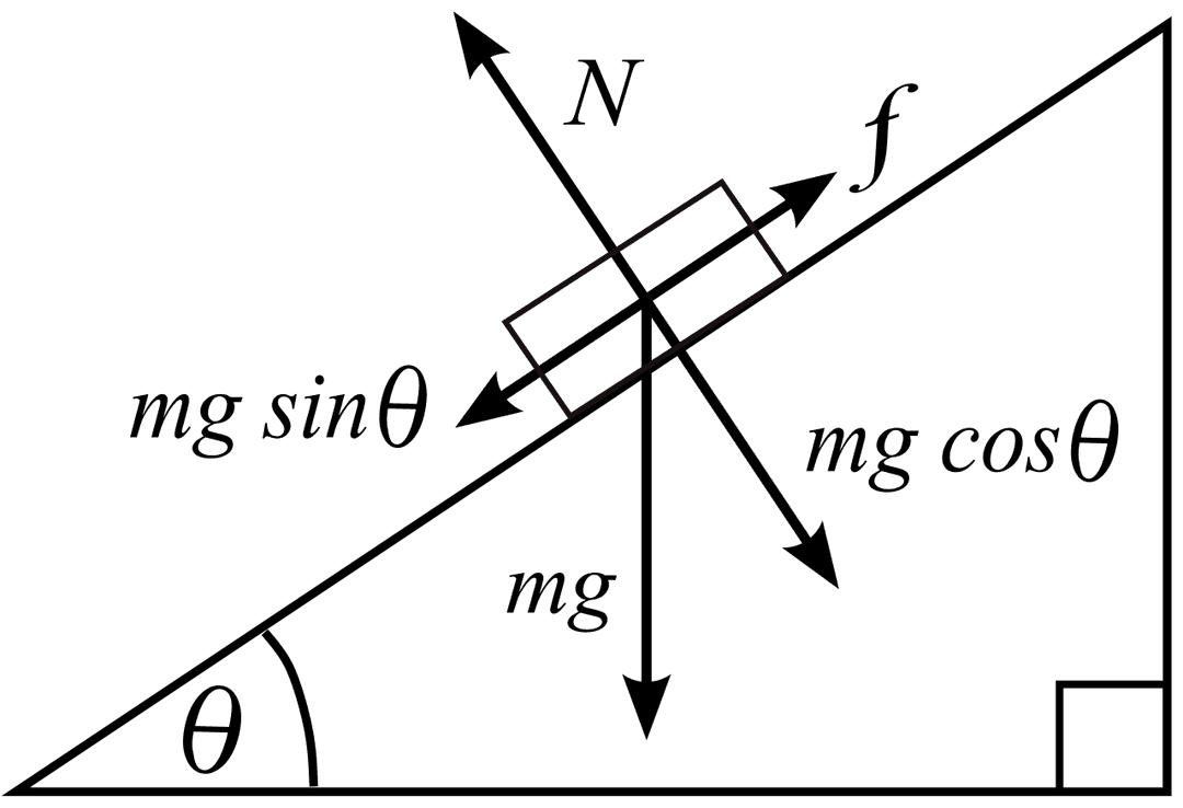 Isolement d'un solide — Wikipédia