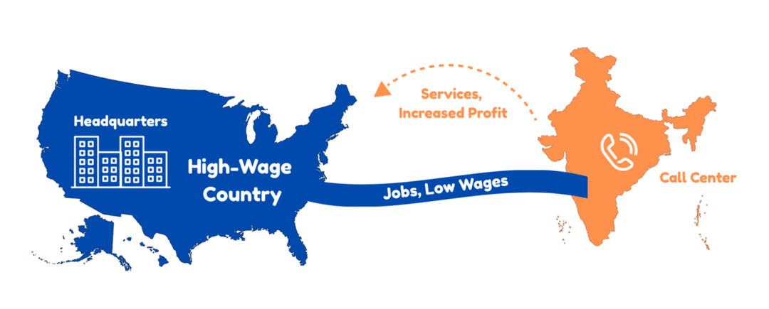 Outsourcing - Wikipedia