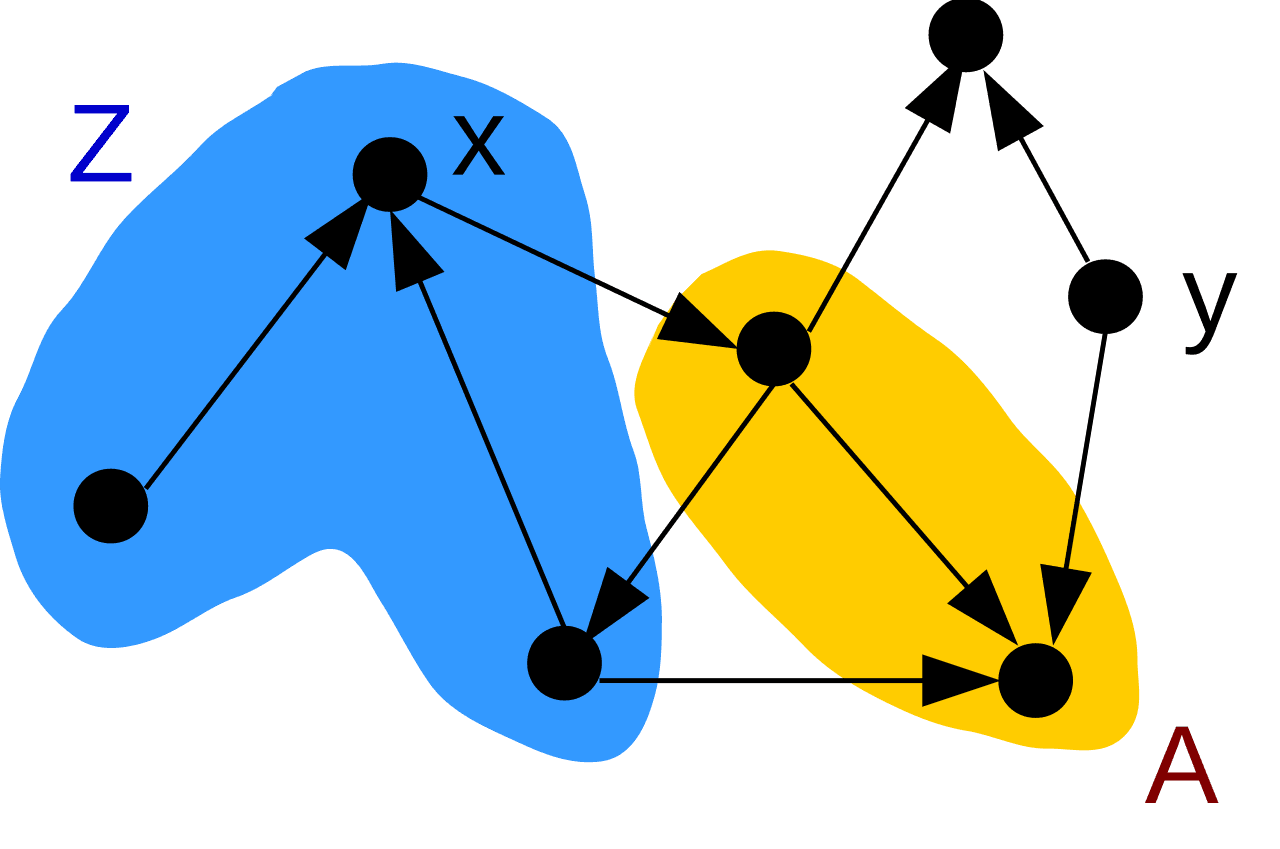 Logique monadique du second ordre — Wikipédia