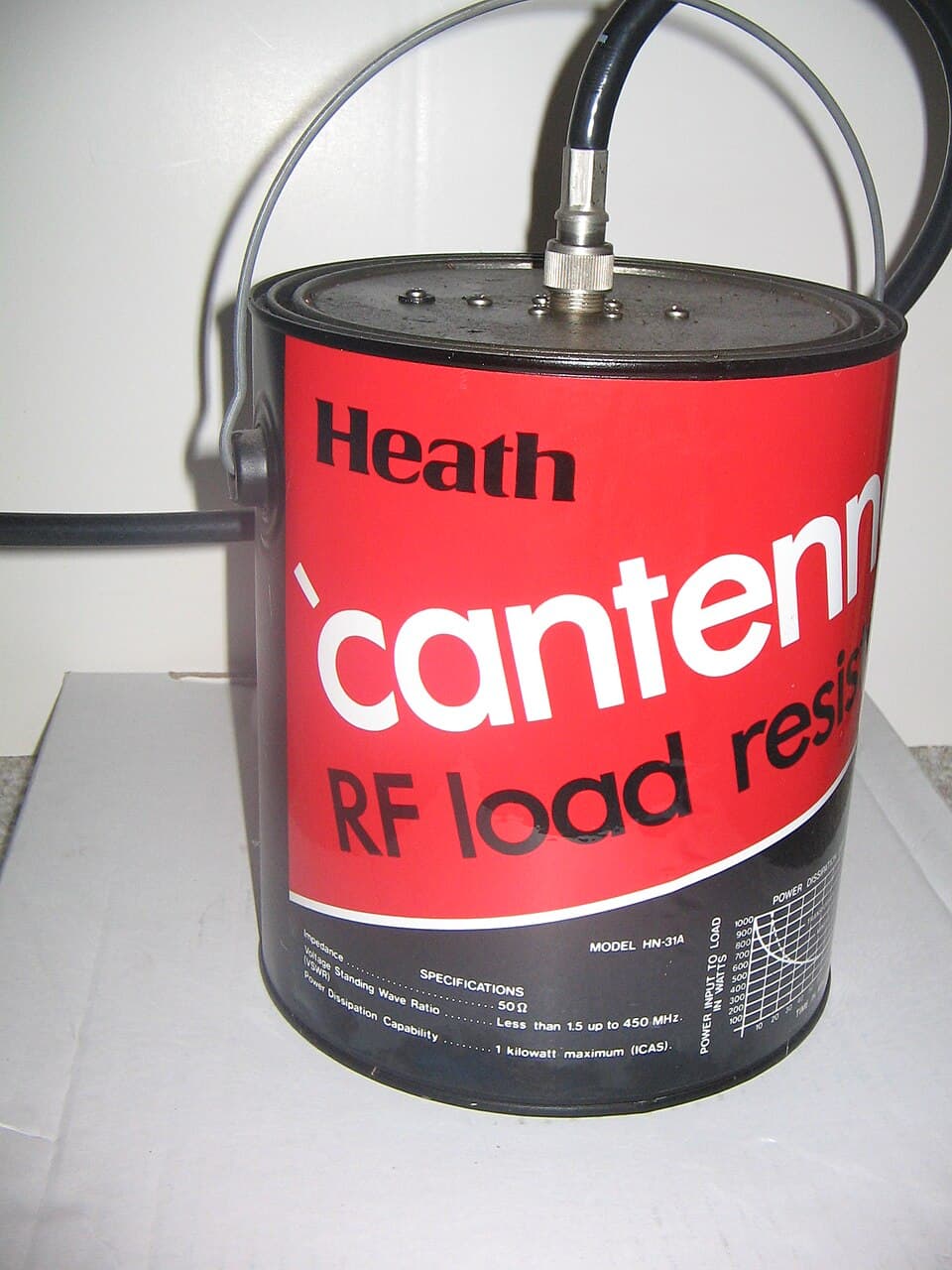 Dummy load - Wikipedia