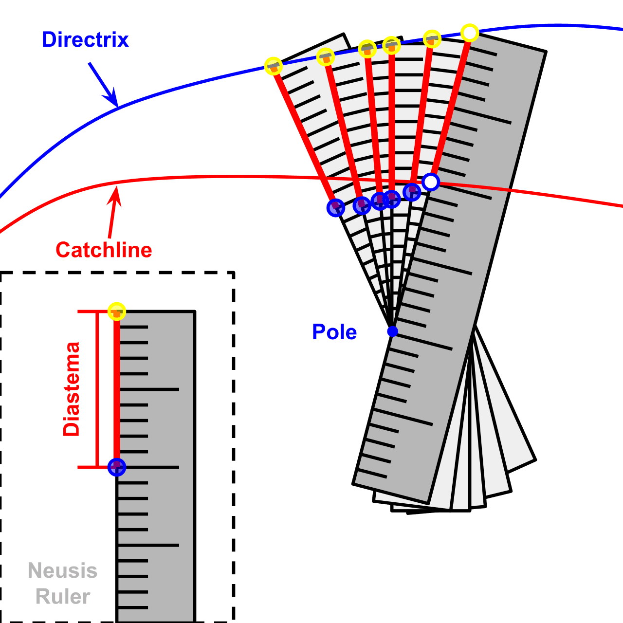 Neusis construction - Wikipedia