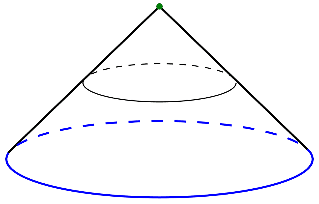 Cône (topologie) — Wikipédia