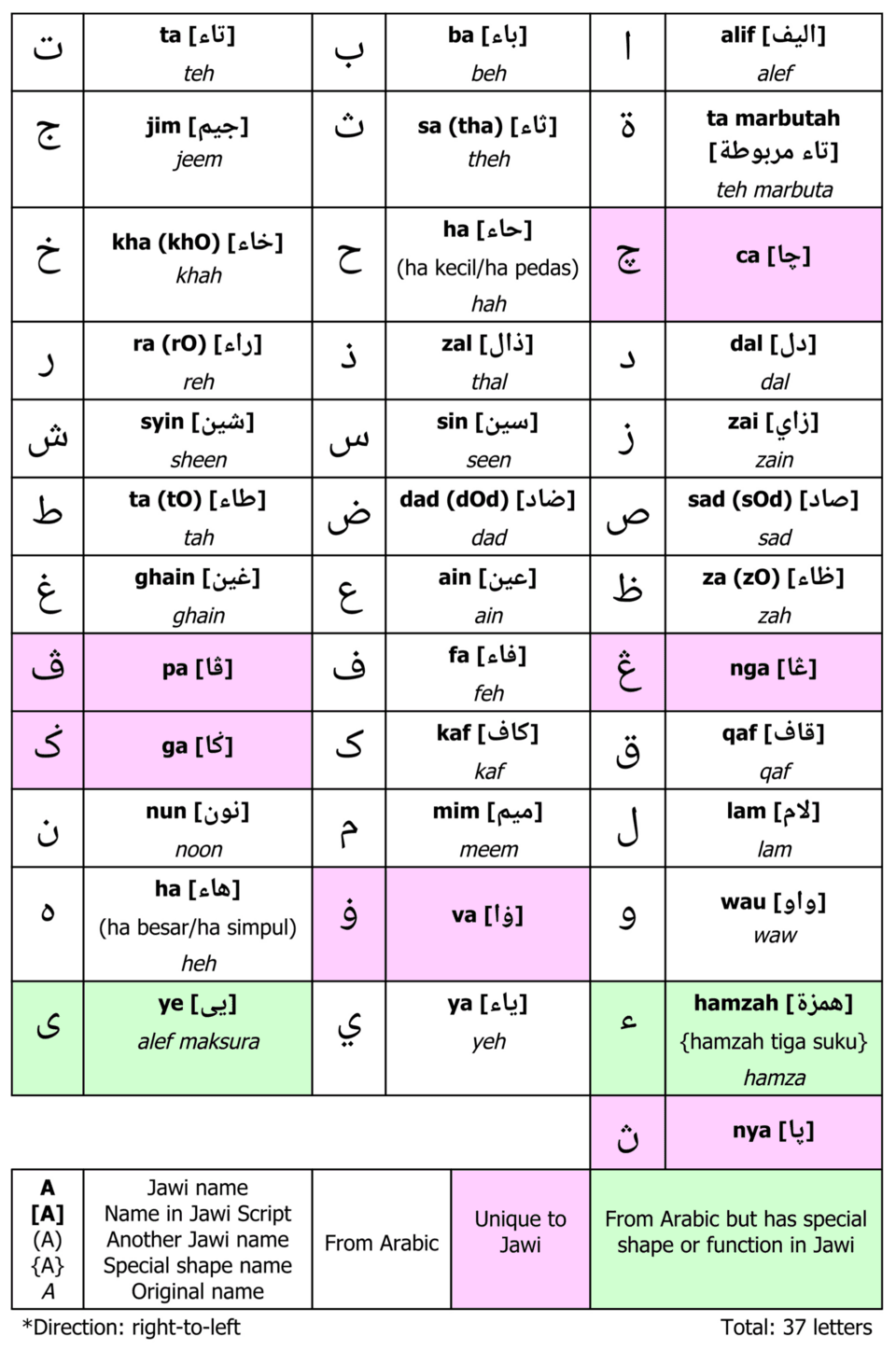 Jawi — Wikipédia