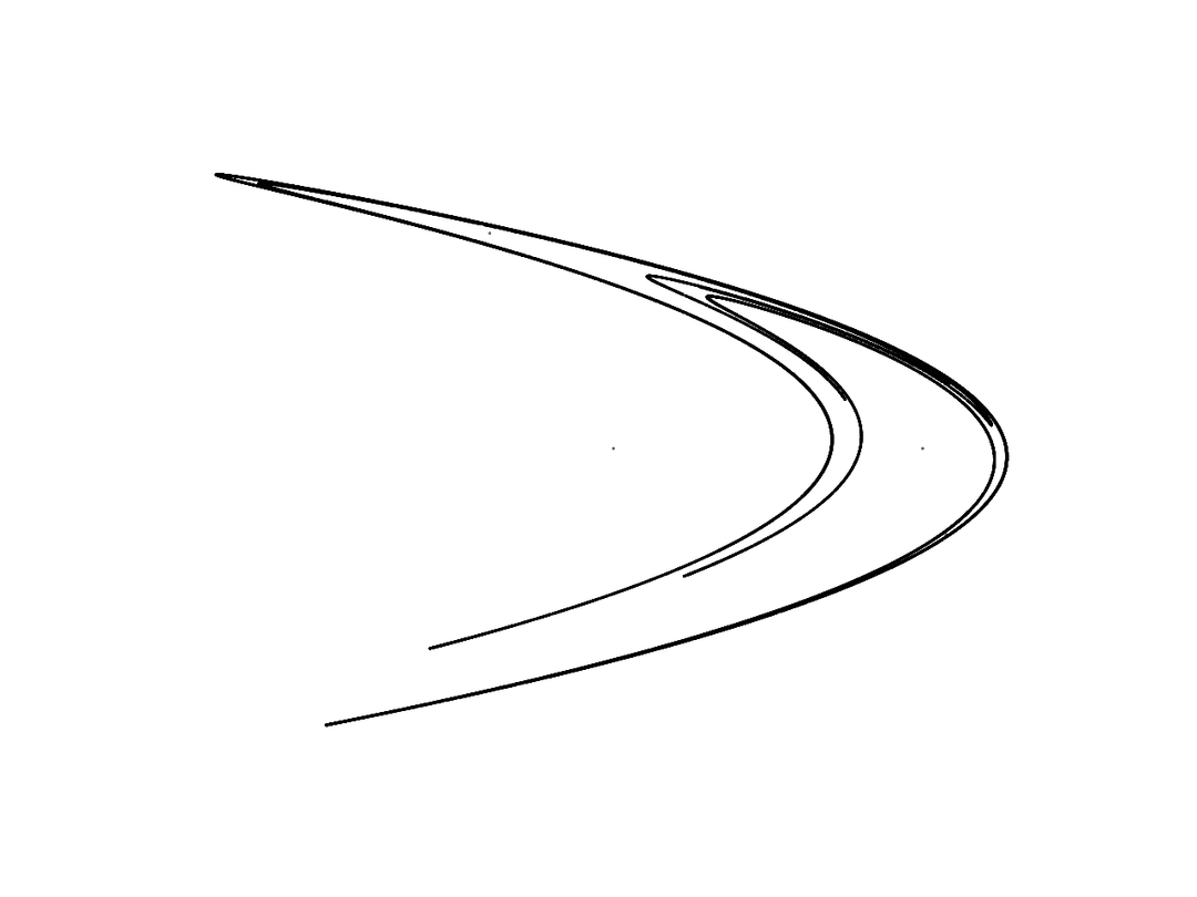 Hénon map - Wikipedia