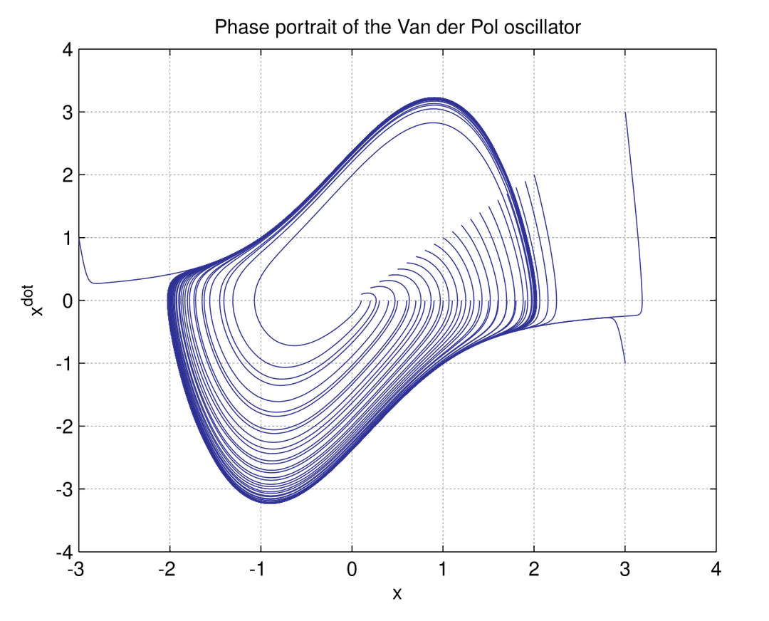 Symplectic geometry - Wikipedia