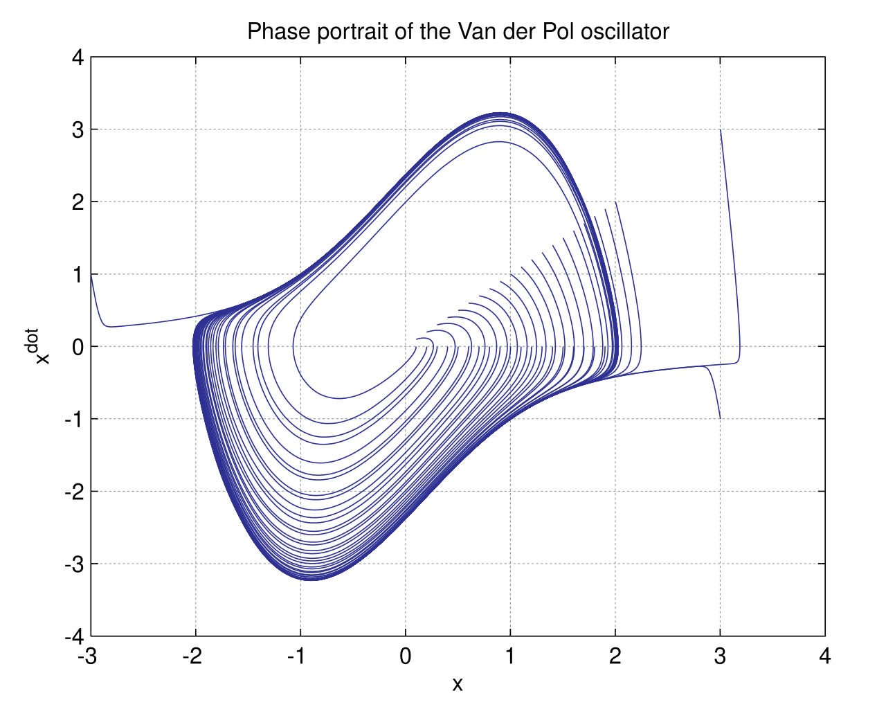 Symplectic geometry - Wikipedia